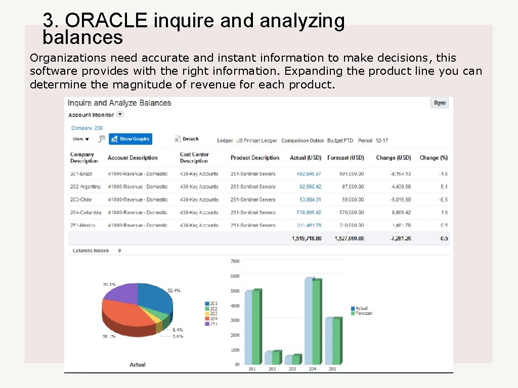 3. ORACLE inquire and analyzing balances Organizations need accurate and instant information to make