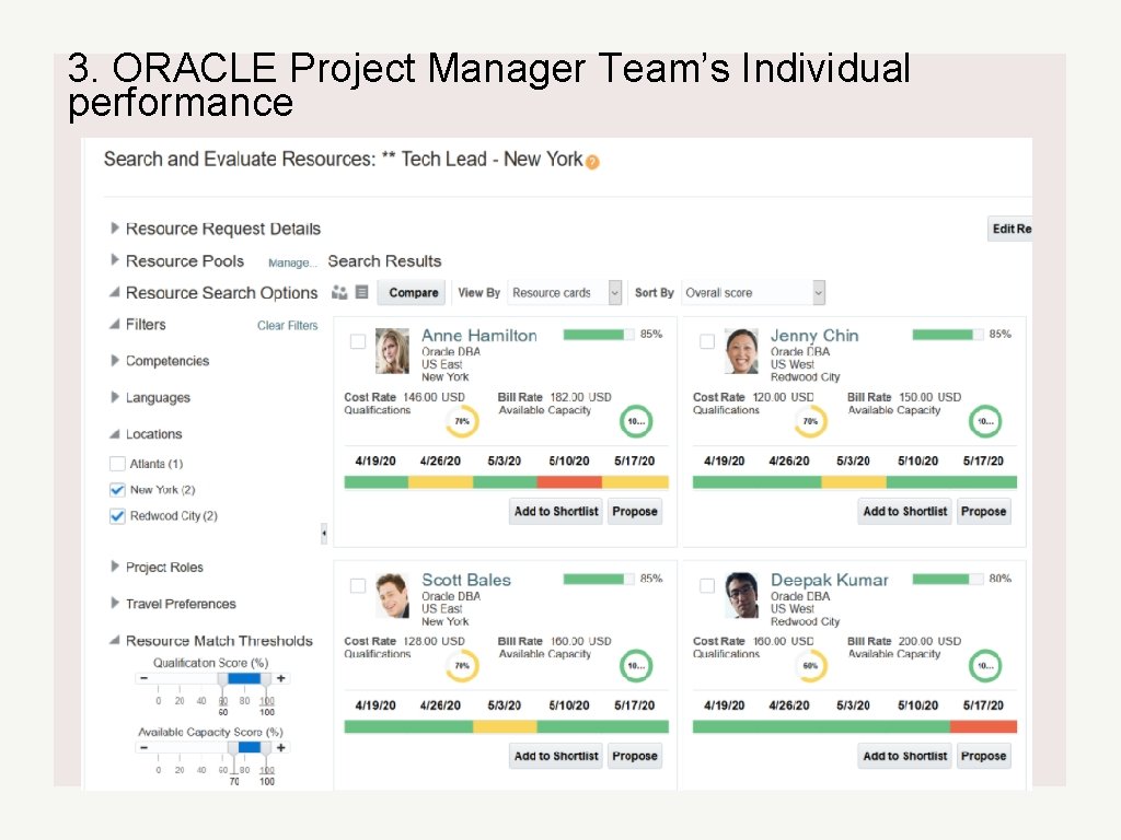 3. ORACLE Project Manager Team’s Individual performance 