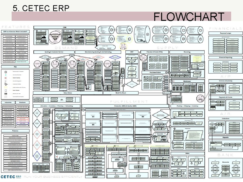 5. CETEC ERP FLOWCHART 