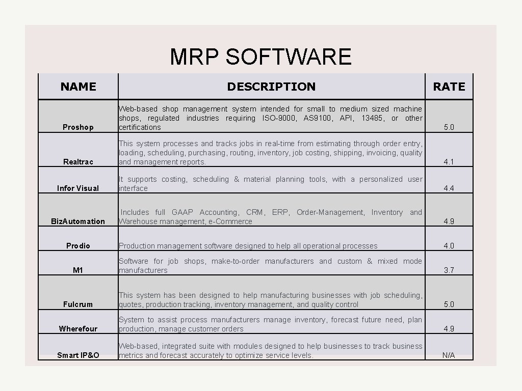 MRP SOFTWARE NAME DESCRIPTION RATE Proshop Web-based shop management system intended for small to