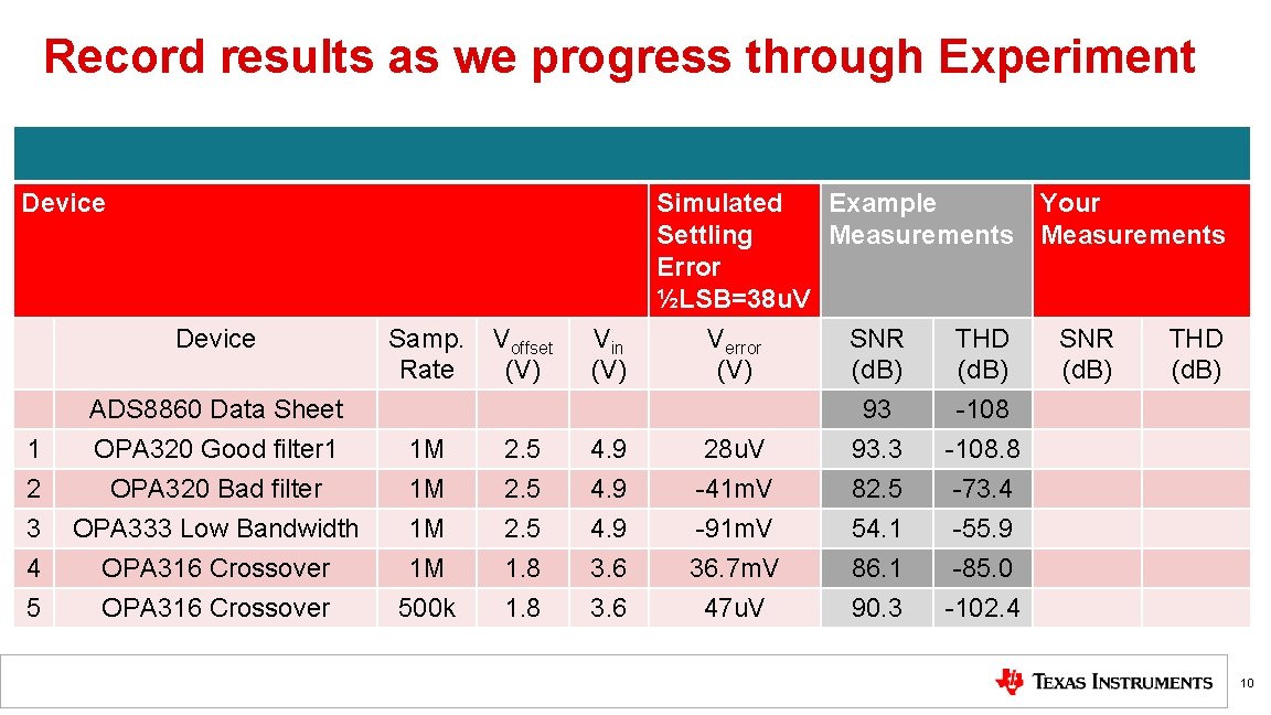 Record results as we progress through Experiment Device Samp. Rate Voffset (V) Vin (V)