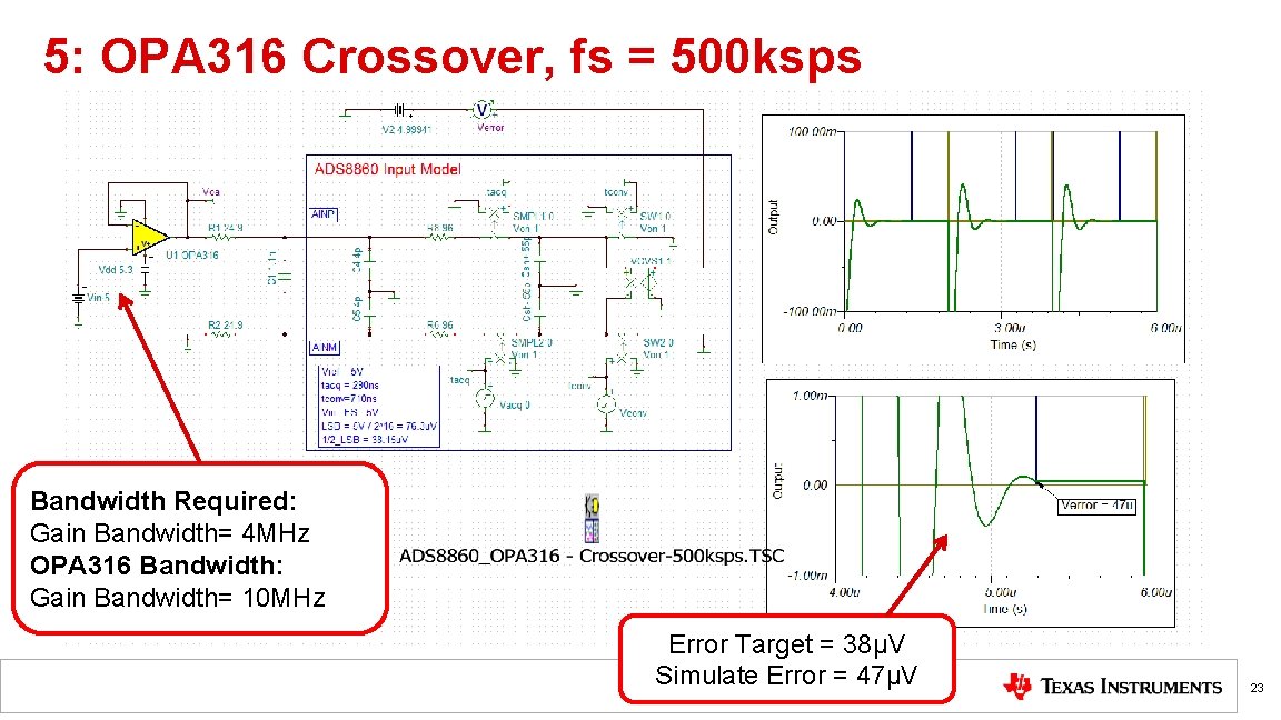 5: OPA 316 Crossover, fs = 500 ksps Bandwidth Required: Gain Bandwidth= 4 MHz