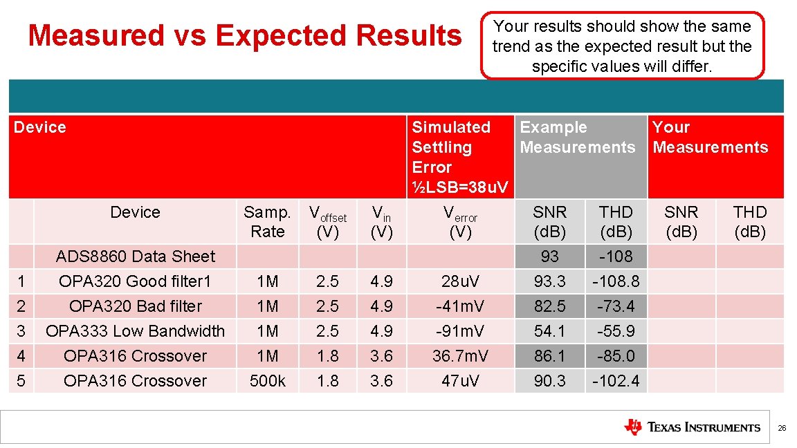 Measured vs Expected Results Device Samp. Rate Voffset (V) Vin (V) 1 M 1