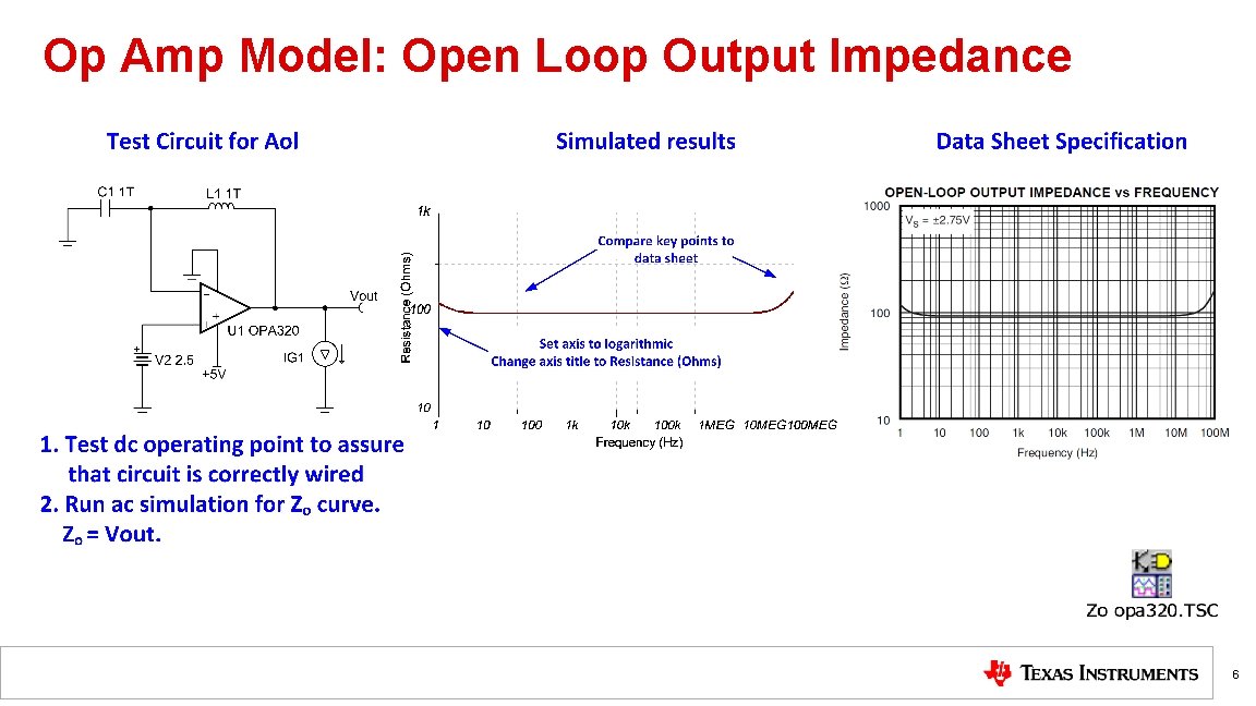 Op Amp Model: Open Loop Output Impedance 6 