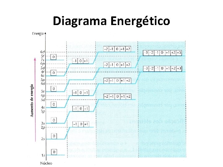 Diagrama Energético 