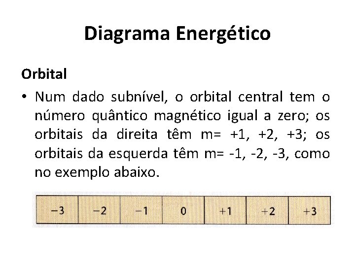 Diagrama Energético Orbital • Num dado subnível, o orbital central tem o número quântico