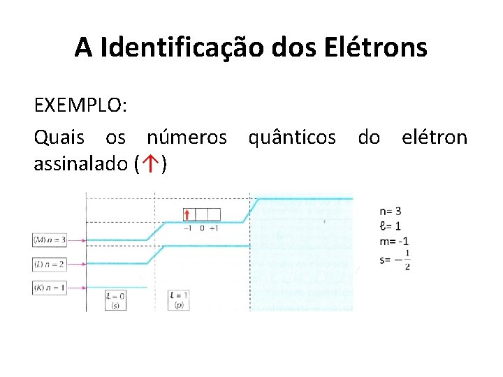 A Identificação dos Elétrons EXEMPLO: Quais os números quânticos do elétron assinalado (↑) 