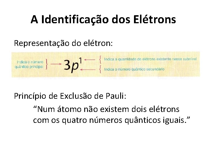 A Identificação dos Elétrons Representação do elétron: Princípio de Exclusão de Pauli: “Num átomo