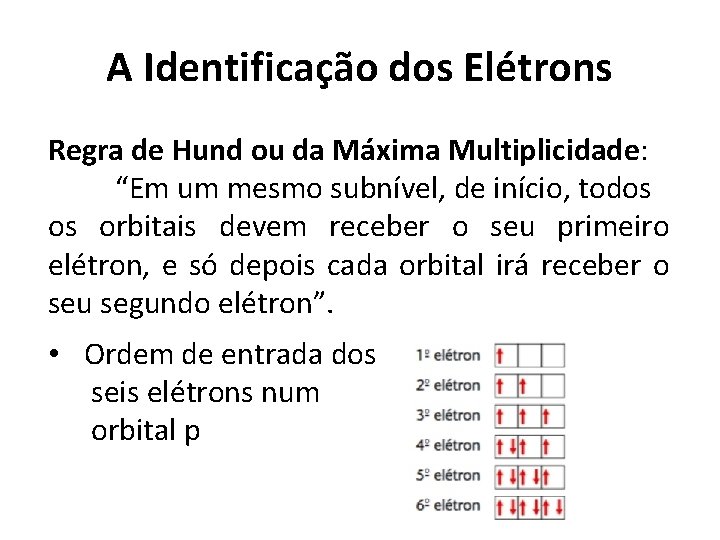 A Identificação dos Elétrons Regra de Hund ou da Máxima Multiplicidade: “Em um mesmo