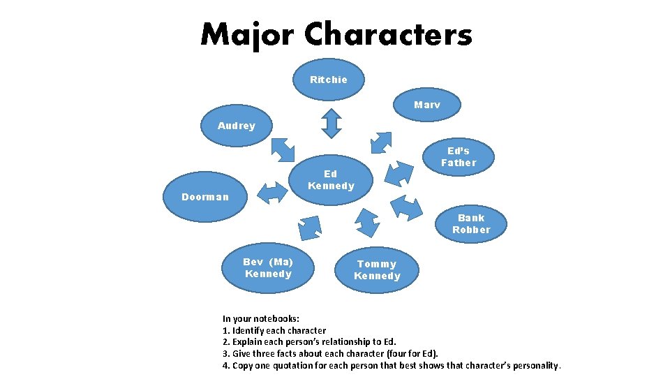 Major Characters Ritchie Marv Audrey Ed Kennedy Doorman Ed’s Father Bank Robber Bev (Ma)