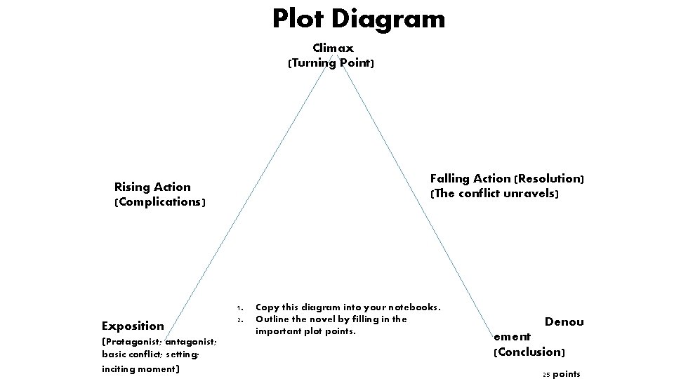 Plot Diagram Climax (Turning Point) Falling Action (Resolution) (The conflict unravels) Rising Action (Complications)