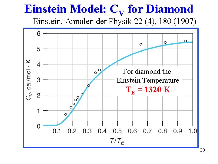 Einstein Model: CV for Diamond Einstein, Annalen der Physik 22 (4), 180 (1907) For