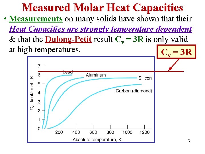 Measured Molar Heat Capacities • Measurements on many solids have shown that their Heat