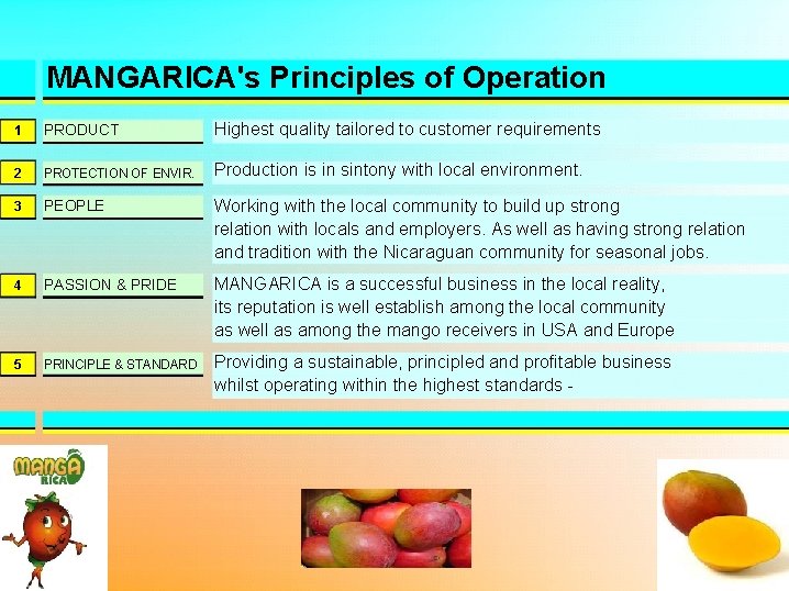 MANGARICA's Principles of Operation 1 PRODUCT Highest quality tailored to customer requirements 2 PROTECTION