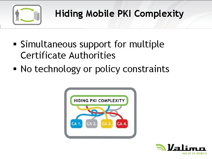 Hiding Mobile PKI Complexity § Simultaneous support for multiple Certificate Authorities § No technology