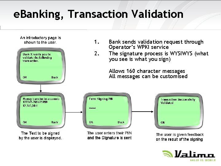 e. Banking, Transaction Validation 1. 2. Bank sends validation request through Operator’s WPKI service