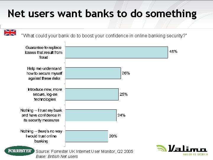 Net users want banks to do something “What could your bank do to boost