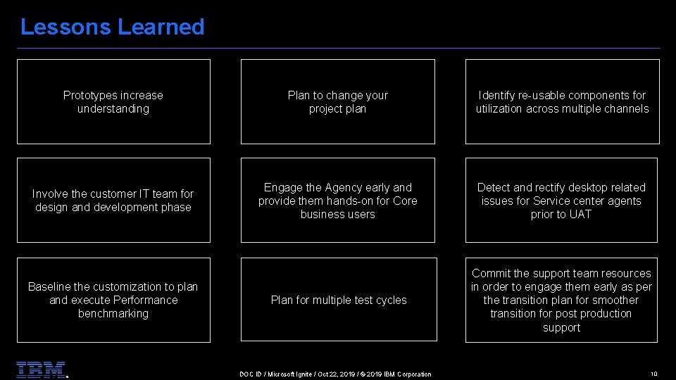 Lessons Learned Prototypes increase understanding Plan to change your project plan Identify re-usable components