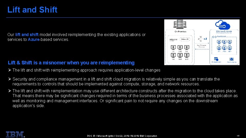 Lift and Shift Our lift and shift model involved reimplementing the existing applications or