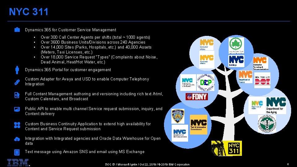 NYC 311 Dynamics 365 for Customer Service Management • • Over 300 Call Center