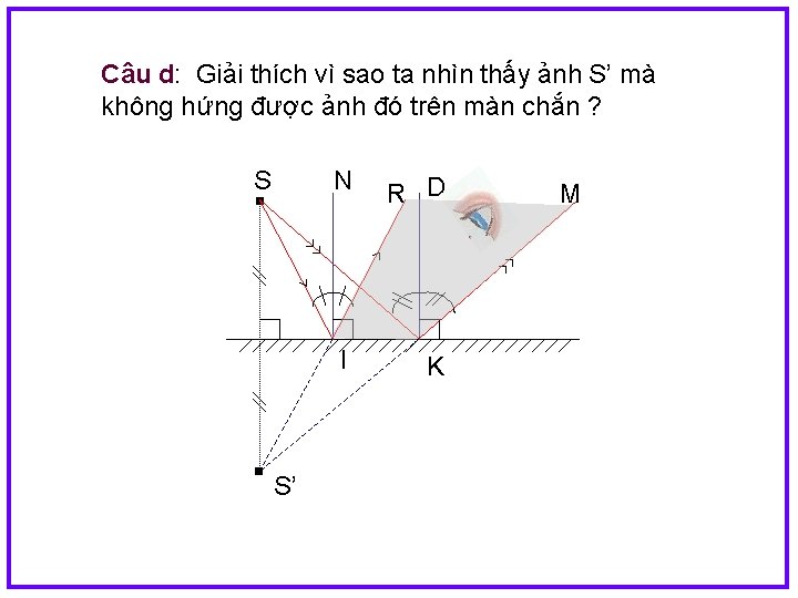 Câu d: Giải thích vì sao ta nhìn thấy ảnh S’ mà không hứng