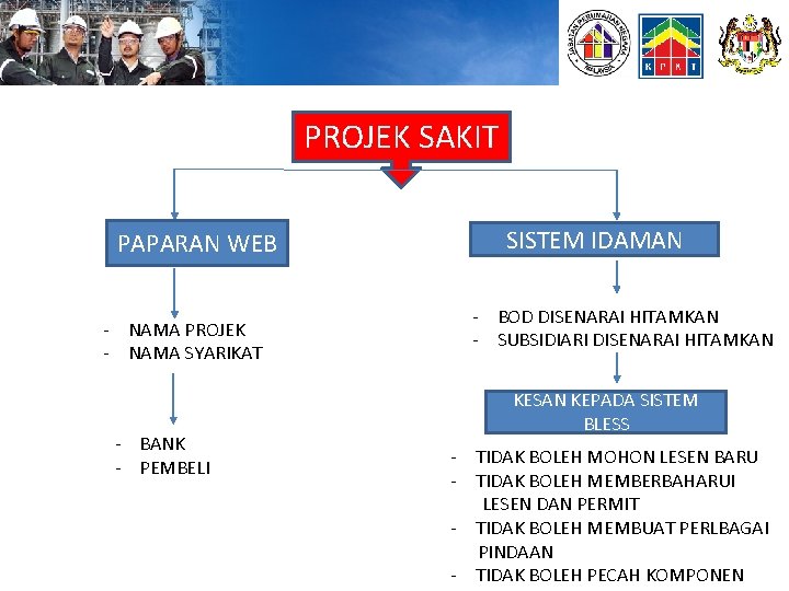 PEMAJUAN TAPA LESEN PAPARAN WEB - NAMA PROJEK - NAMA SYARIKAT - BANK -