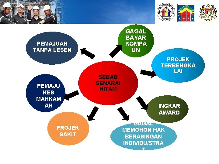 GAGAL BAYAR KOMPA UN PEMAJUAN TANPA LESEN PEMAJU KES MAHKAM AH PROJEK SAKIT SEBAB