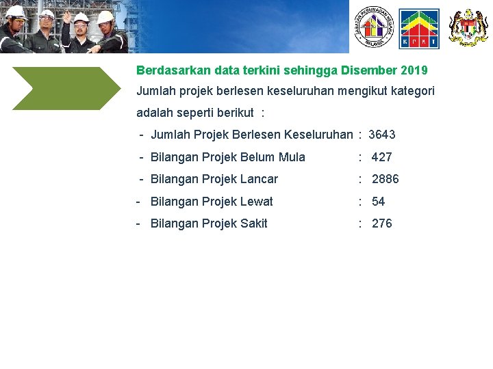 Berdasarkan data terkini sehingga Disember 2019 Jumlah projek berlesen keseluruhan mengikut kategori adalah seperti