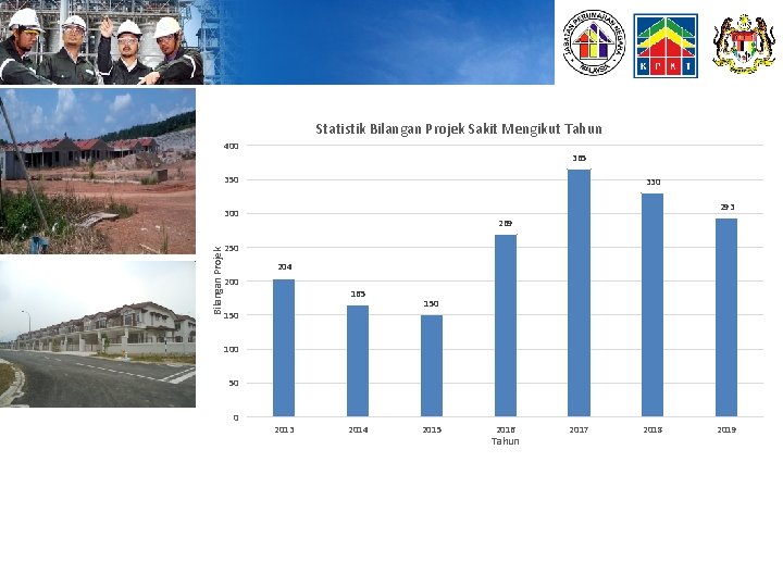 Statistik Bilangan Projek Sakit Mengikut Tahun 400 365 350 330 293 Bilangan Projek 300