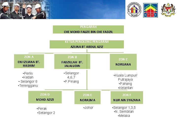 PENGARAH CHE MOHD FAUZE BIN CHE FADZIL KETUA PENOLONG PENGARAH AZLINA BT ABDUL AZIZ