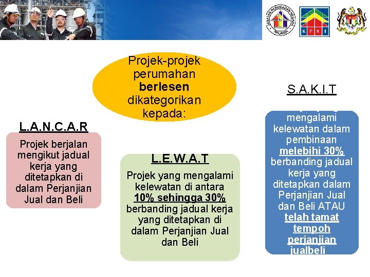 L. A. N. C. A. R Projek berjalan mengikut jadual kerja yang ditetapkan di