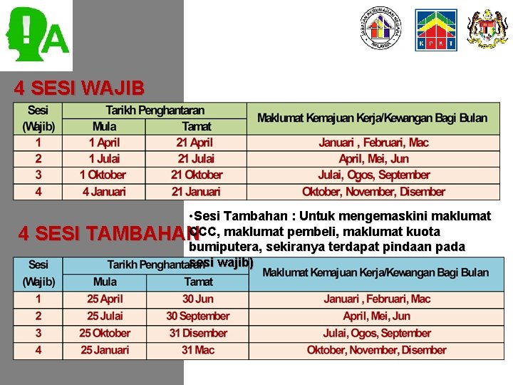 4 SESI WAJIB 4 SESI • Sesi Tambahan : Untuk mengemaskini maklumat CCC, maklumat