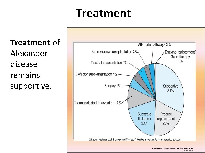 Treatment of Alexander disease remains supportive. 