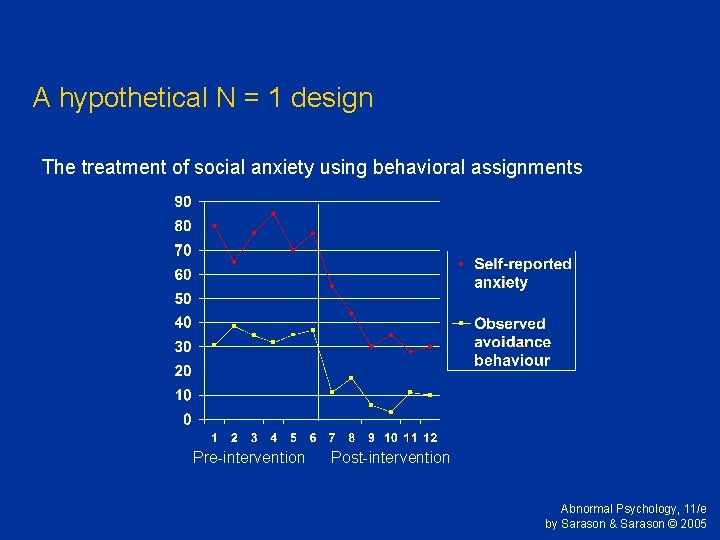 A hypothetical N = 1 design The treatment of social anxiety using behavioral assignments A hypothetical N = 1 design The treatment of social anxiety using behavioral assignments