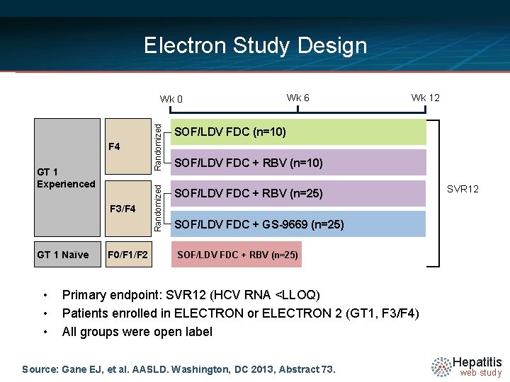 Electron Study Design GT 1 Experienced F 3/F 4 GT 1 Naïve • •