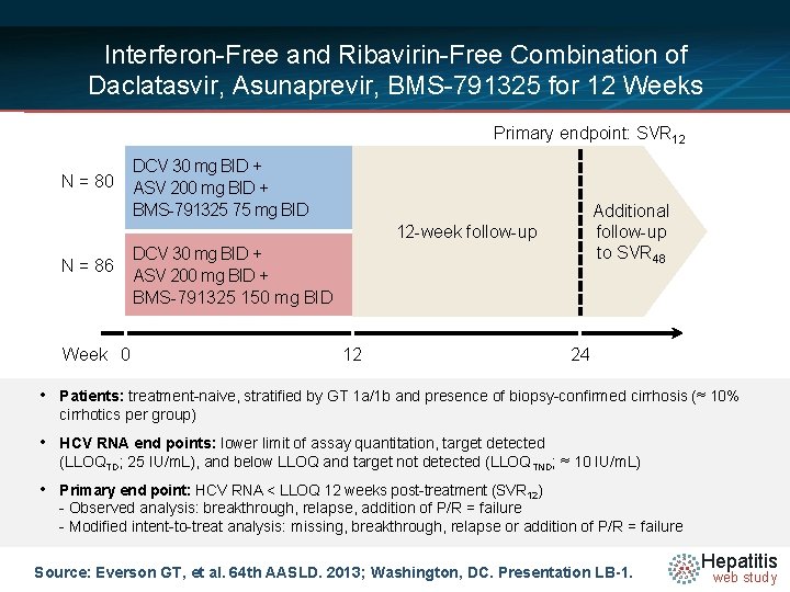 Interferon-Free and Ribavirin-Free Combination of Daclatasvir, Asunaprevir, BMS-791325 for 12 Weeks Primary endpoint: SVR