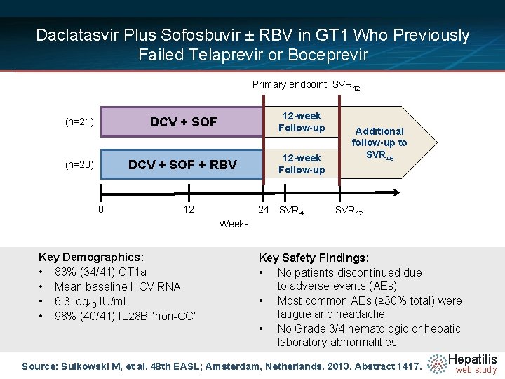 Daclatasvir Plus Sofosbuvir ± RBV in GT 1 Who Previously Failed Telaprevir or Boceprevir