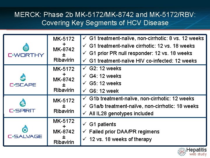 MERCK: Phase 2 b MK-5172/MK-8742 and MK-5172/RBV: Covering Key Segments of HCV Disease MK-5172