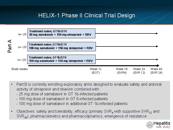 HELIX-1 Phase II Clinical Trial Design Part A Treatment-naïve, GT 1 b/GT 4 n=~20