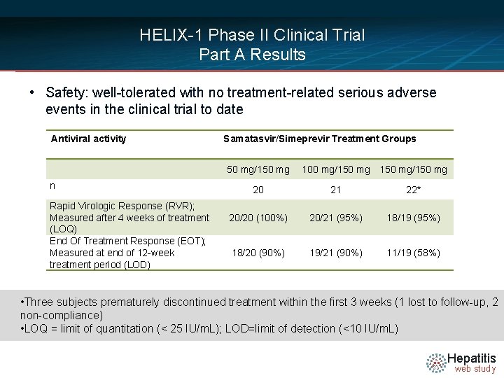 HELIX-1 Phase II Clinical Trial Part A Results • Safety: well-tolerated with no treatment-related