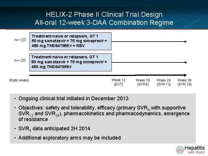 HELIX-2 Phase II Clinical Trial Design All-oral 12 -week 3 -DAA Combination Regime n=~20