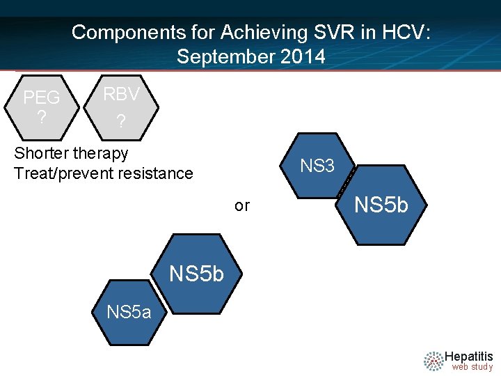 Components for Achieving SVR in HCV: September 2014 PEG ? RBV ? Shorter therapy