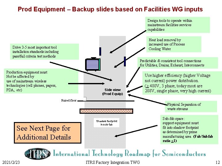 Prod Equipment – Backup slides based on Facilities WG inputs Design tools to operate