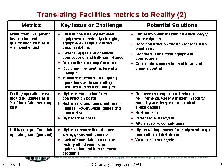 Translating Facilities metrics to Reality (2) Metrics Key Issue or Challenge Production Equipment Installation