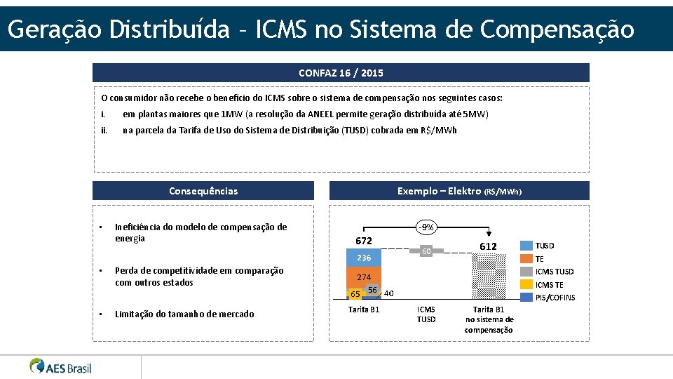 Geração Distribuída – ICMS no Sistema de Compensação CONFAZ 16 / 2015 O consumidor