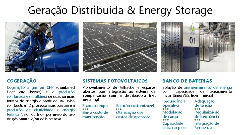 Geração Distribuída & Energy Storage COGERAÇÃO SISTEMAS FOTOVOLTAICOS BANCO DE BATERIAS Cogeração a gás