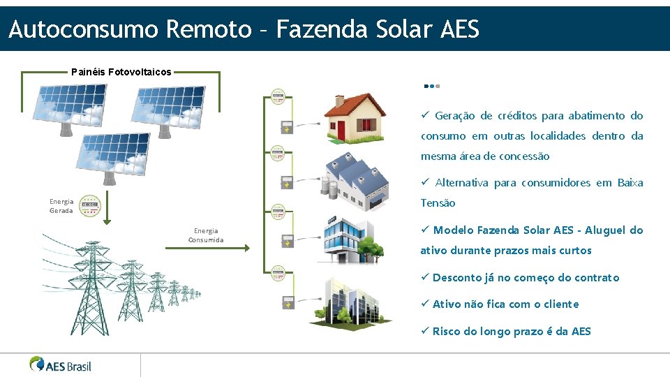 Autoconsumo Remoto – Fazenda Solar AES Painéis Fotovoltaicos ü Geração de créditos para abatimento