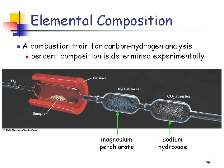 Elemental Composition n A combustion train for carbon-hydrogen analysis n percent composition is determined