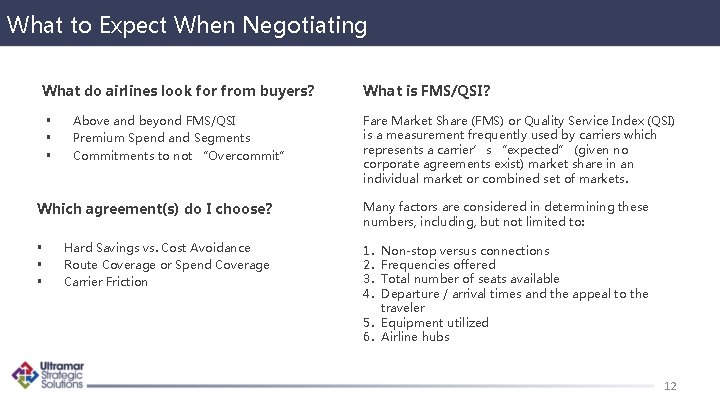What to Expect When Negotiating What do airlines look for from buyers? § §