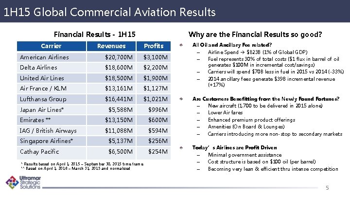 1 H 15 Global Commercial Aviation Results Financial Results - 1 H 15 Carrier